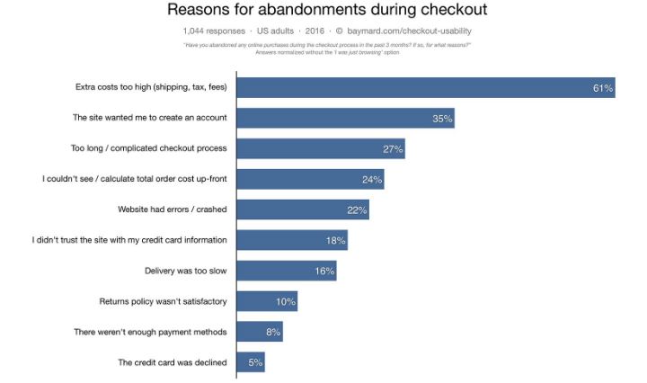 reasons for abandonment