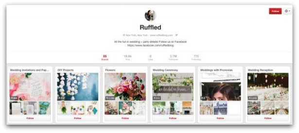 How Ruffled does marketing through Pinterest