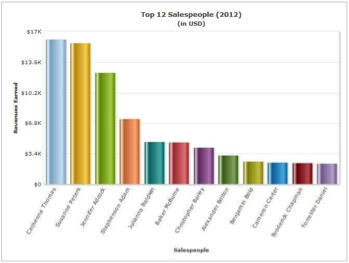 This image is an example of how hard it is to read sideways labels on charts.