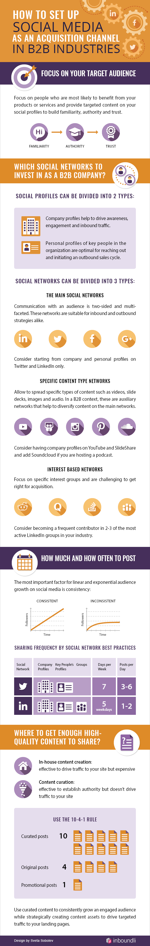 Infographic showing how to setup social media channels as a B2B company