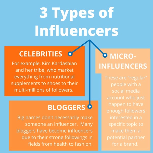upd-3types-under-the-influence-how-to-combine-social-advertising-influencer-marketing-for-your-best-roi