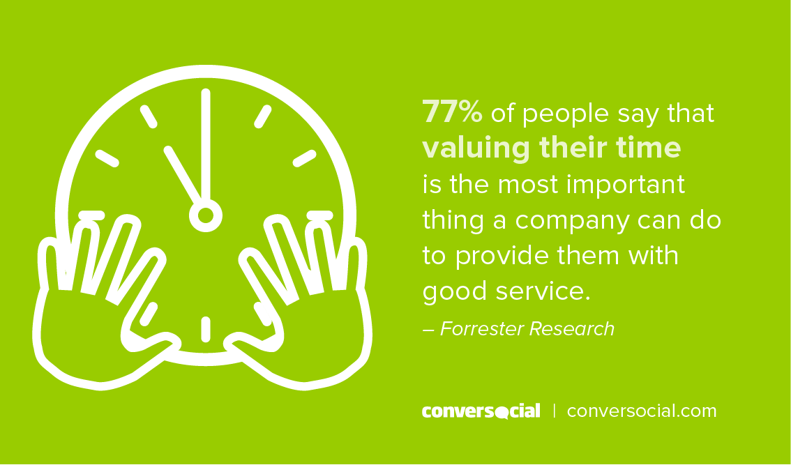 value-time-service-stats.png