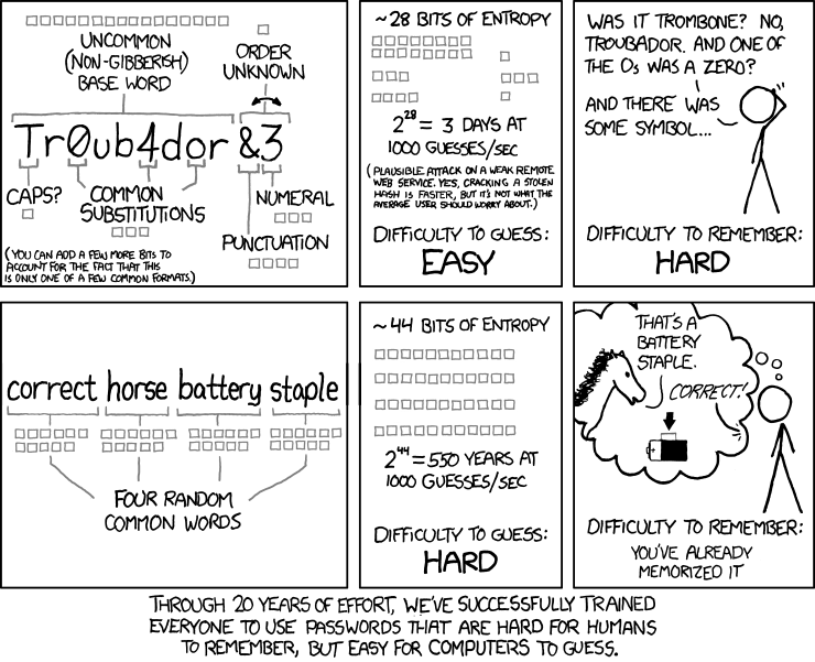 XKCD Comic - Password Entropy