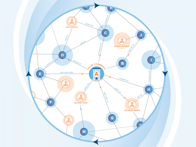 Demandbase_DemandGraph