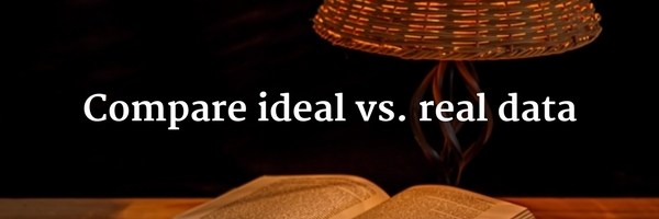 Reader Personas: comparing real versus ideal data