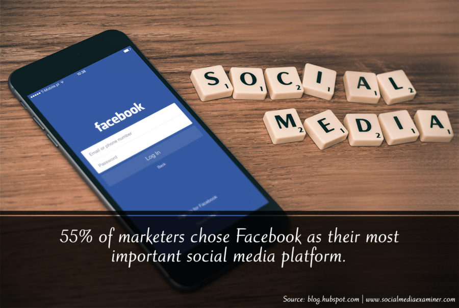 55-of-marketers-chose-facebook