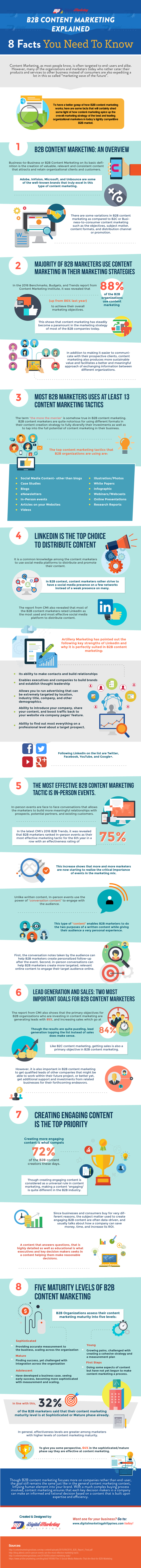 8 Facts You Need to Know About B2B Content Marketing Infographic