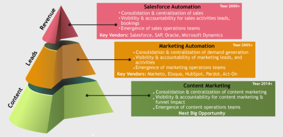 Content Marketing Platform