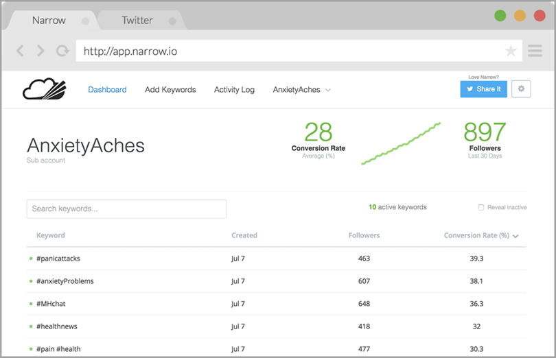 9 Lesser-Known Tools for Entrepreneurs to Master Remote Working - Image 7