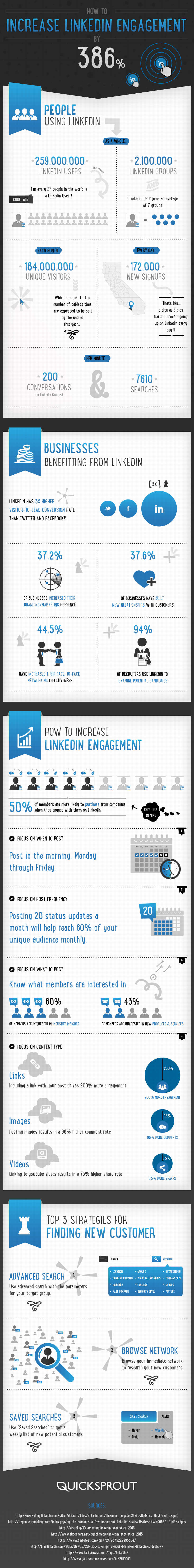 Increase LinkedIn Engagement by 386%25 Infographic