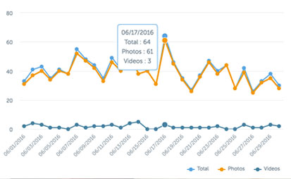 50 Amazing Social Media Marketing Ideas, Strategies & Tips