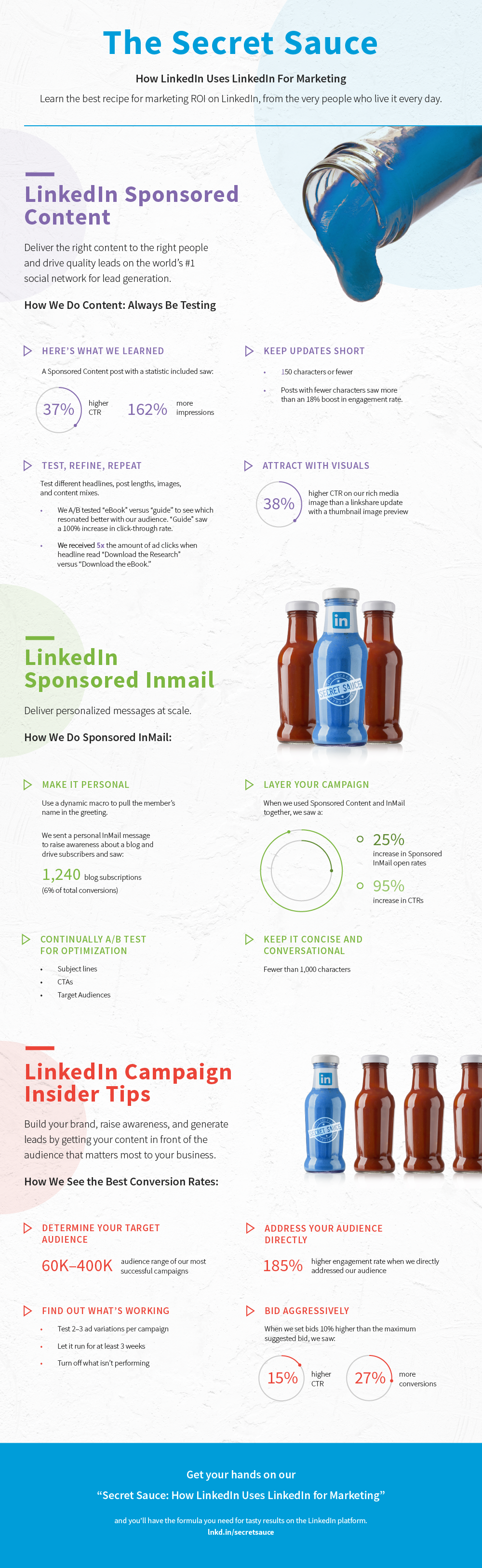 Image Credit: LinkedIn