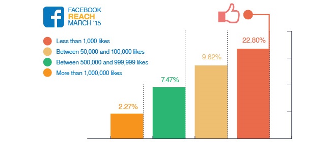 Facebook Marketing for Small Business: Ideas, Tips and Examples