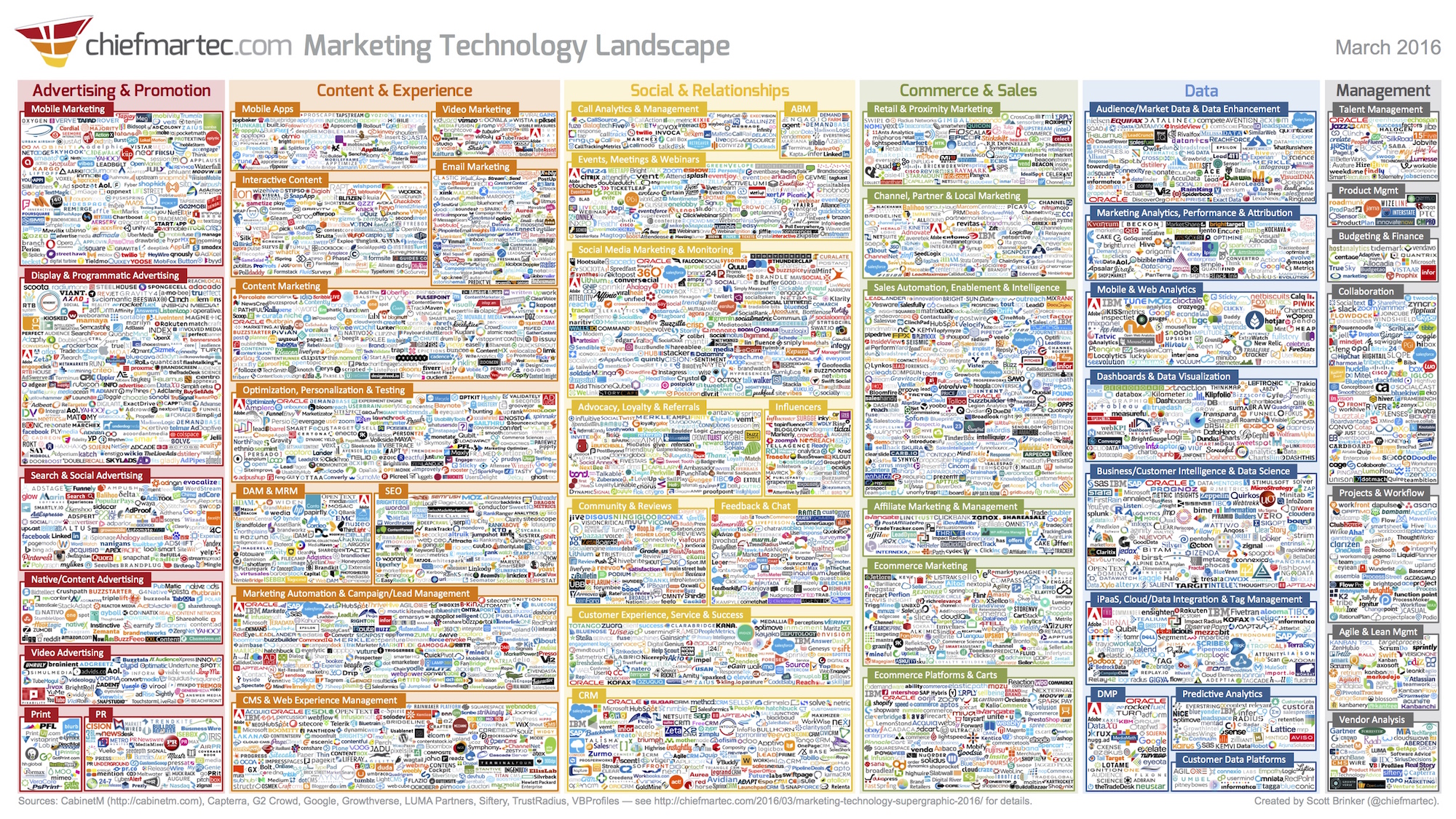 Martech list