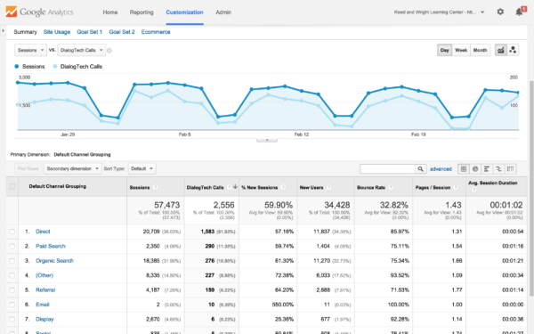 email marketing Google Analytics