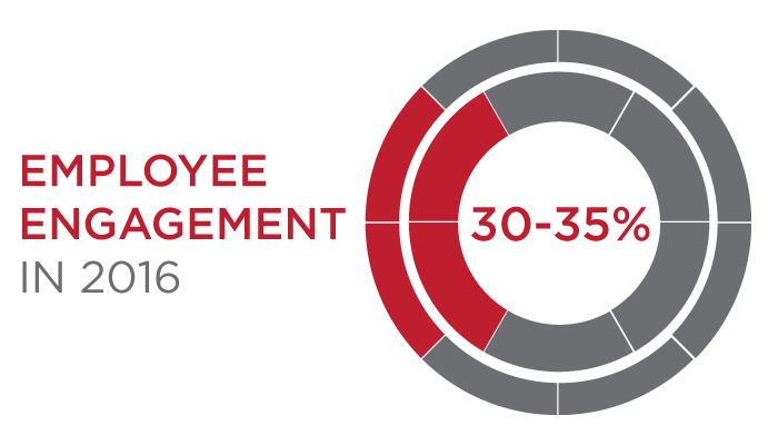 rc-employeeengagment2016-graph