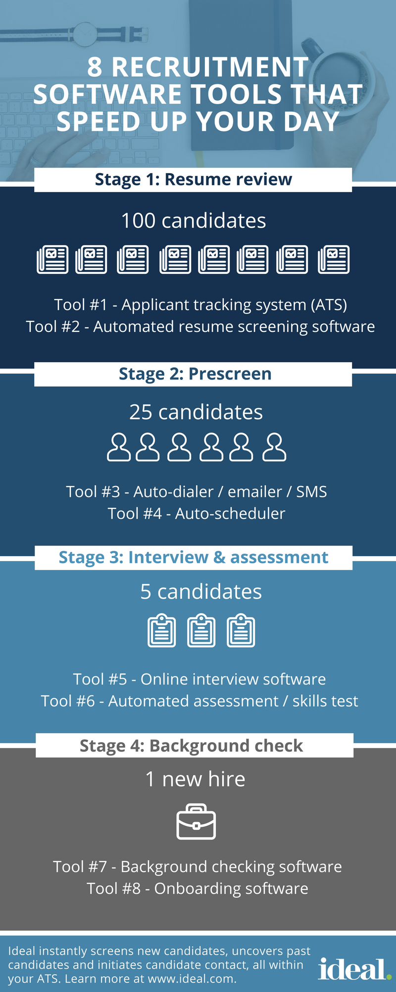 8 best recruitment software tools