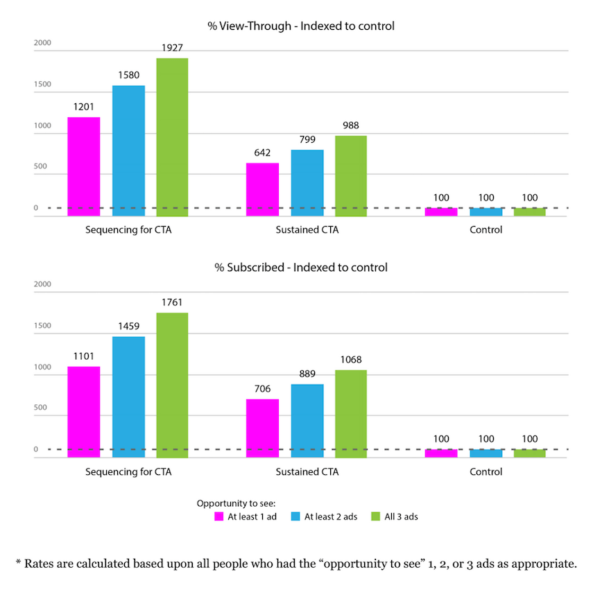 Refinery29s Facebook ads study results