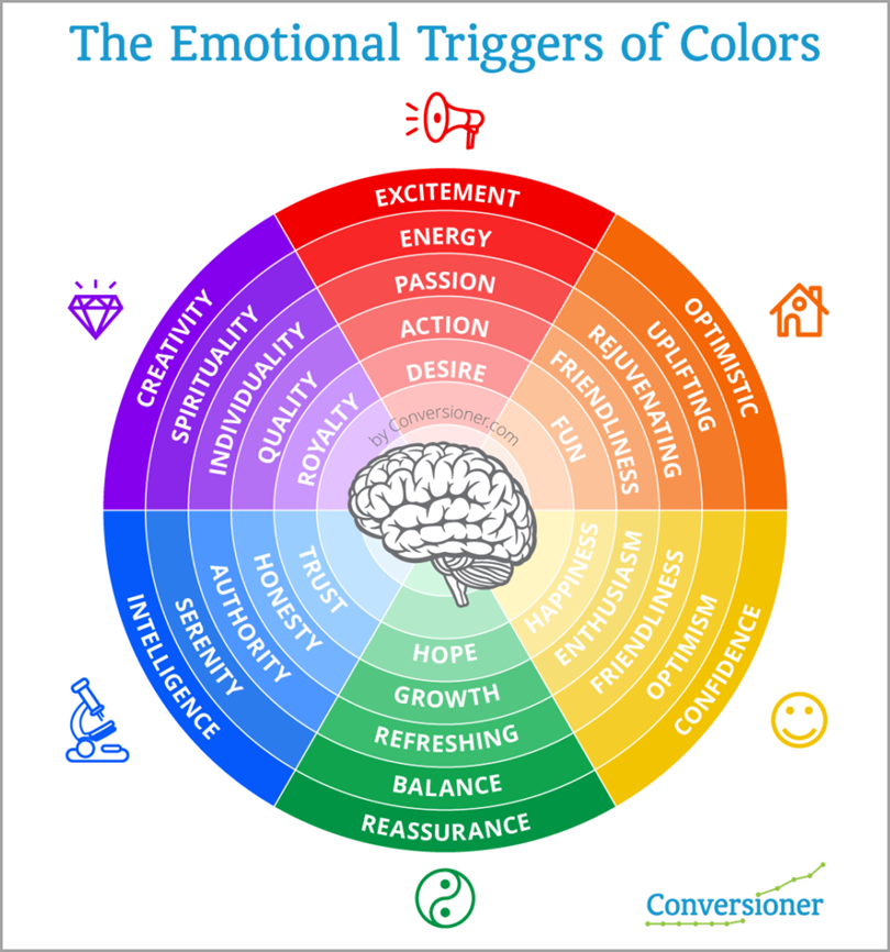 Ride The Emotional Color Wheel for communicating through design