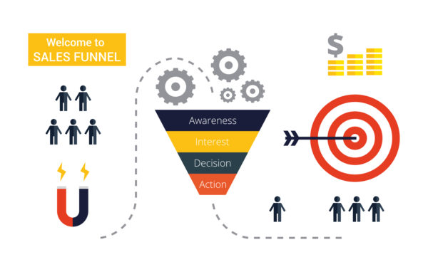 Sales Funnel Automation