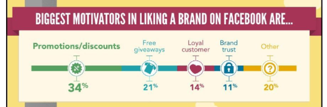 Facebook Marketing for Small Business: Ideas, Tips and Examples