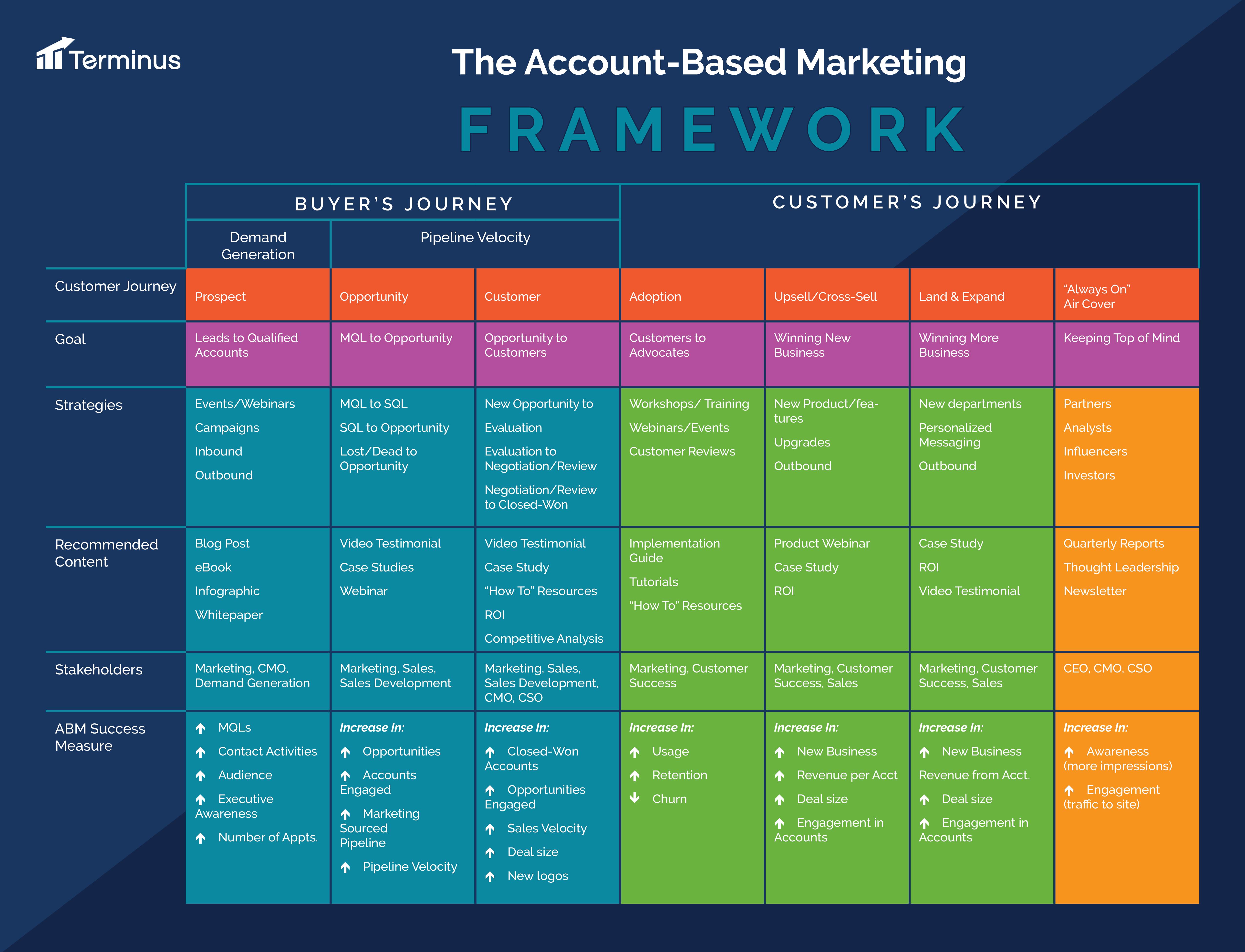 Terminus Account-Based Marketing Framework