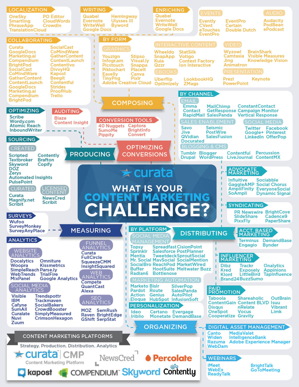 What is your content marketing challenge