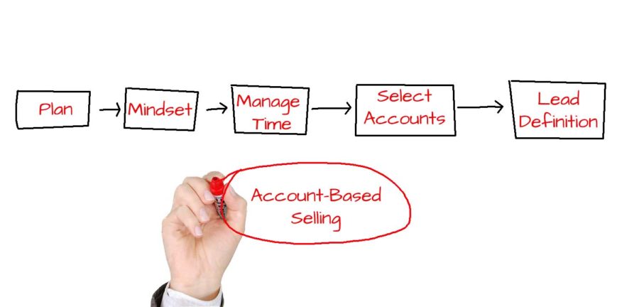 account based selling