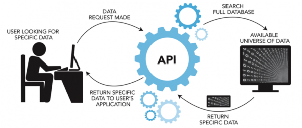 future of technical SEO