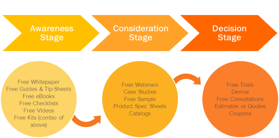 buyers_journey-2.png