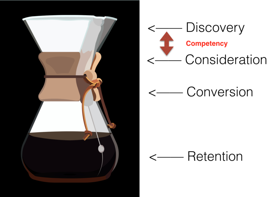 competency content strategy