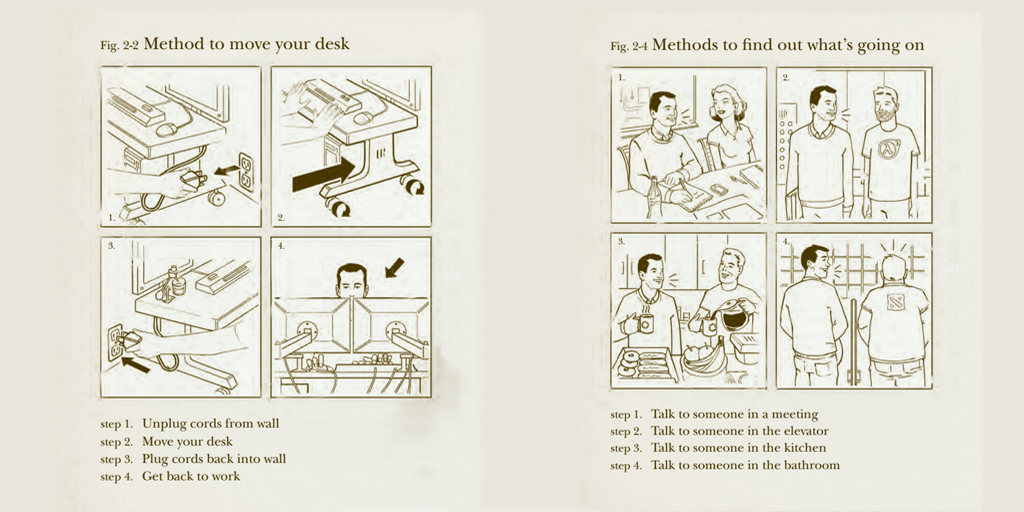 employee handbook - valve pics