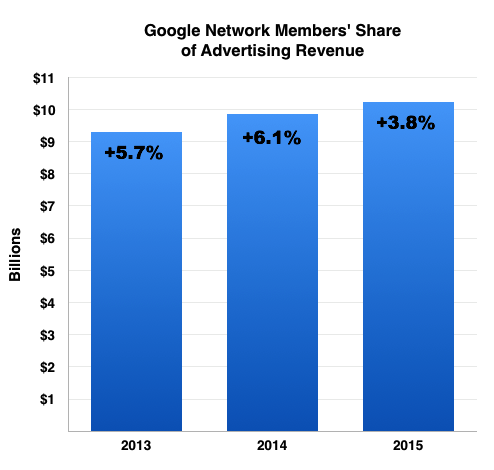 Adsense Revenue Growth: Strategies for Maximizing Earnings