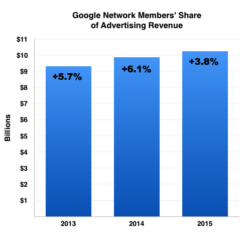 Maximizing Adsense Revenue: Proven Strategies for Growth