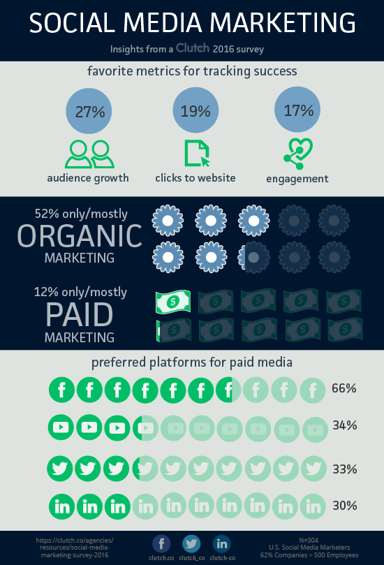 infographic_-_smm16_-_resource_3