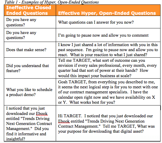 market research questions for client
