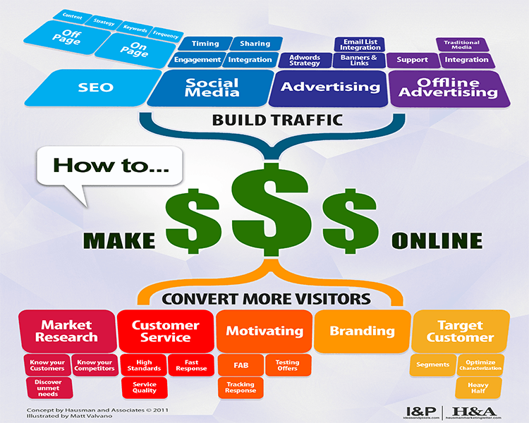 digital marketing strategy