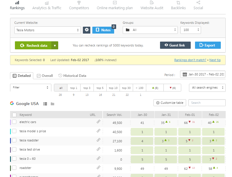 daily seo rank tracking
