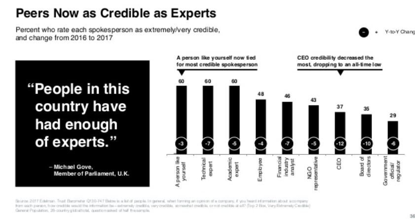 trust barometer experts