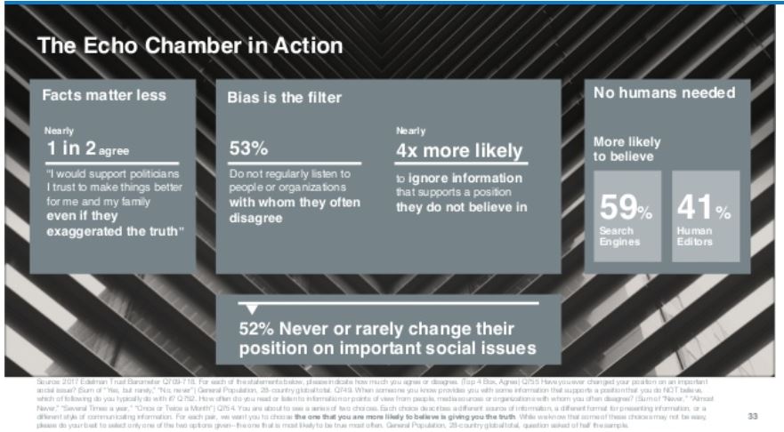 trust barometer media