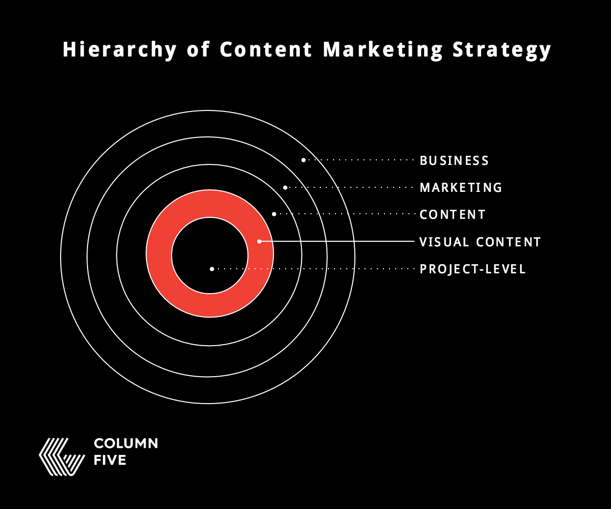 visual-content-strategy-8