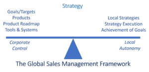 Global Sales Management and Strategy