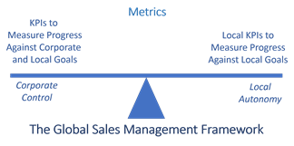 Global Sales Management Metrics