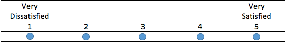 End point scale