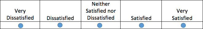 Well constructed scale