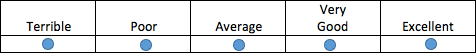 Poorly constructed scale