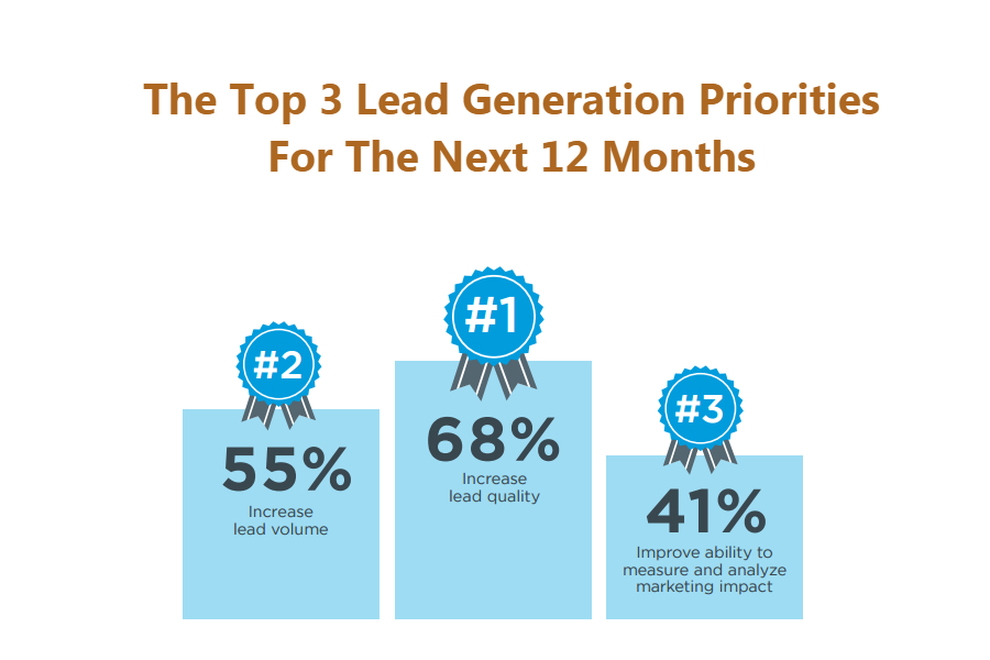 lead generation specialist priorities