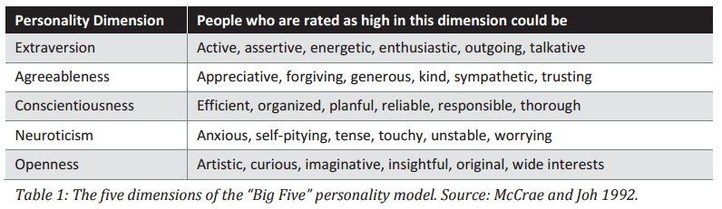 big five psychometrics science of persuasion