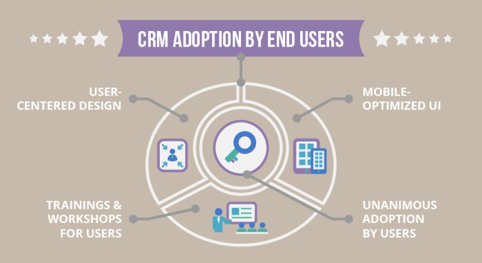CRM consulting to energize long-cycle B2B sales
