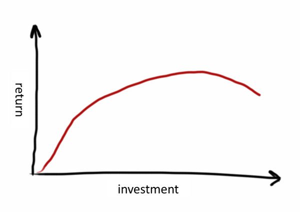 diminishingreturns.jpg